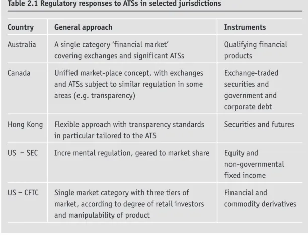 Table 2.1 Regulatory responses to ATSs in selected jurisdictions