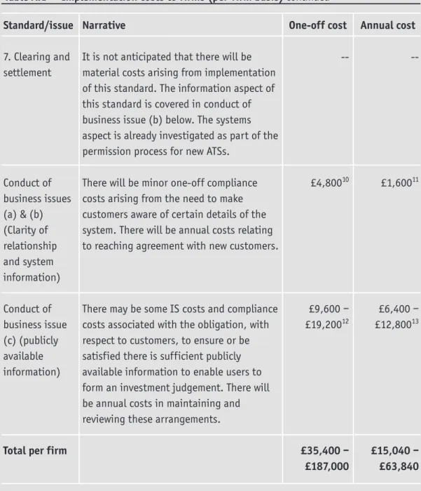 Table A.1 Implementation costs to firms (per-firm basis) continued Standard/issue 7. Clearing and settlement  Conduct of business issues (a) &amp; (b) (Clarity of relationship  and system information) Conduct of business issue (c) (publicly available infor