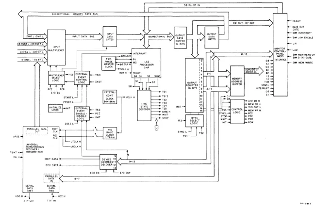 Figure 2-1 PM Block Diagram 
