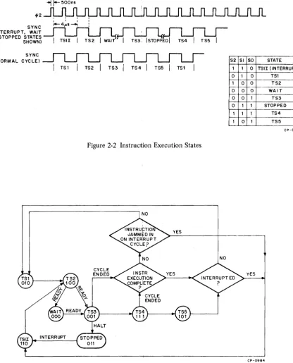 Figure 2-2 Instruction Execution States 