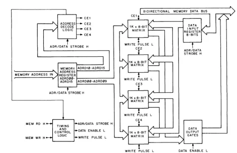 Figure 2-5 M7344 Block Diagram 