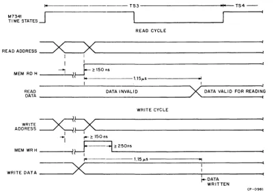 Figure 2-6 Memory Timing Diagram 