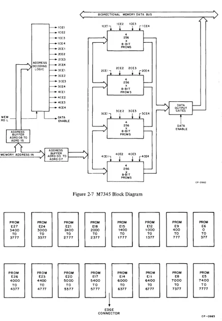Figure 2-7 M7345 Block Diagram 