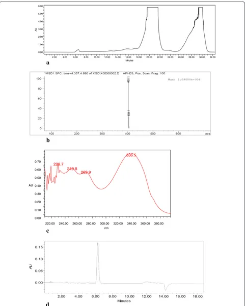 Figure 1 Isolation and identification of nobiletin. (a) Preparation HPLC graph of nobiletin and tangeretin