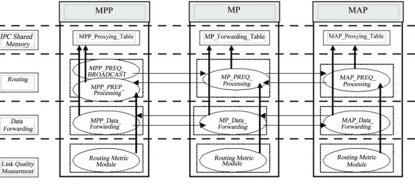 Figure 3. System design. 