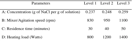 TABLE L9 (34) ORTHOGONAL ARRAY WITH THE EXPERIMENTAL PARAMETERS2:    