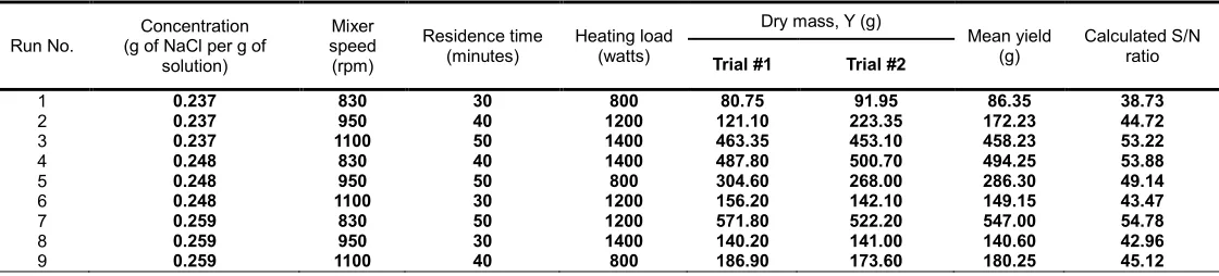 TABLE 3: