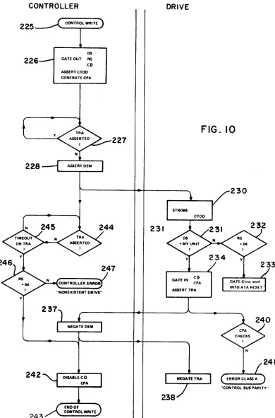 FIG. 10 