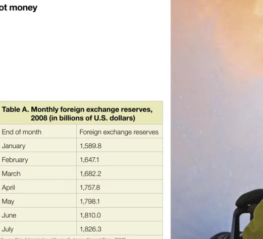 Table A.  Monthly foreign exchange reserves,  2008 (in billions of U.S. dollars) End of month Foreign exchange reserves