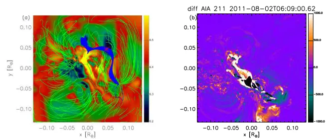 Figure 9. (a) Temperature, integrated along theﬂux rope ﬁeld lines (blue lines) are overplotted