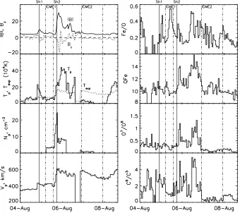 Table 2. Flares and CMEs occurred on 2 – 4 August 2011 using data from GOES, STEREO-A/COR2(A) and SOHO/LASCO (L)