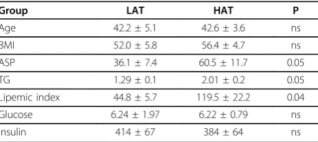Table 1 Subject Characteristics.