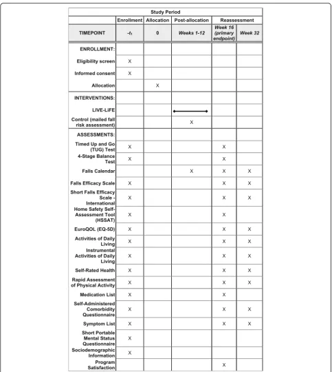 Fig. 1 Overview of LIVE LiFE enrollment, interventions, and assessments adapted from the Standard Protocol Items: Recommendations forInterventional Trials (SPIRIT) figure