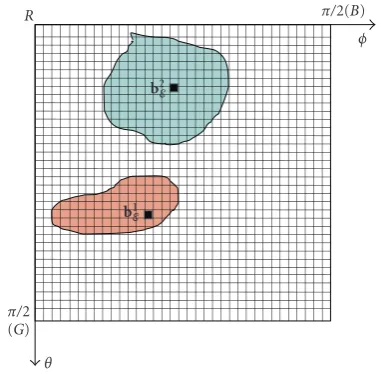 Figure 7(b)).
