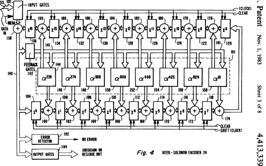 Fig.  4  REED - SOLONO.  ENCODER  24 