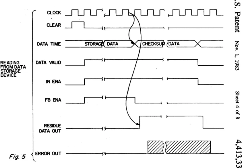 Fig.  5  '\  ERROR  OUT  H  ..  .......  Yl 
