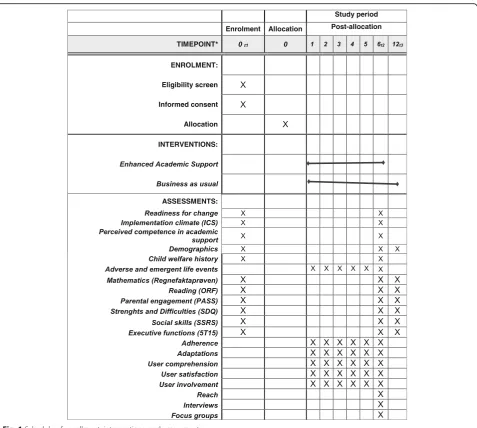 Fig. 1 Schedule of enrollment, interventions, and assessments