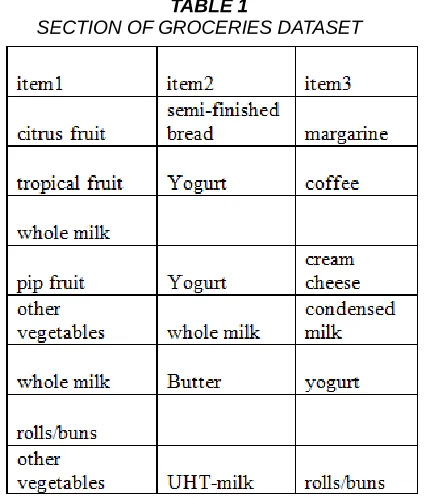 TABLE 1    SECTION OF GROCERIES DATASET 