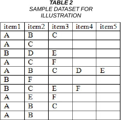 TABLE 2 SAMPLE DATASET FOR 