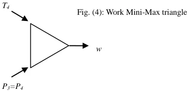 Fig. (4): Work Mini-Max triangle  