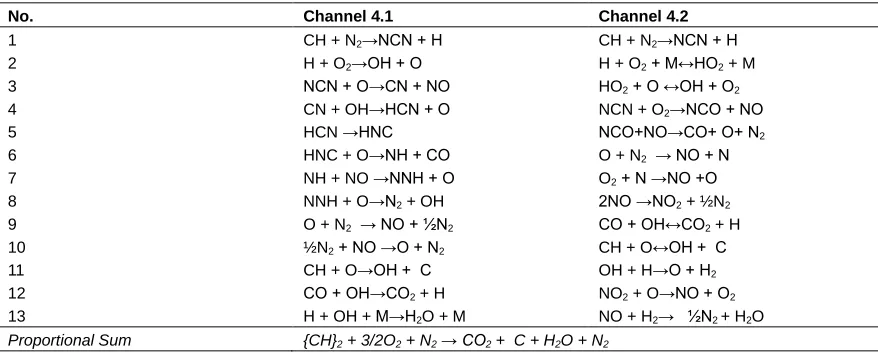 Table 6: Additional Probable Fuel-Lean Channels  