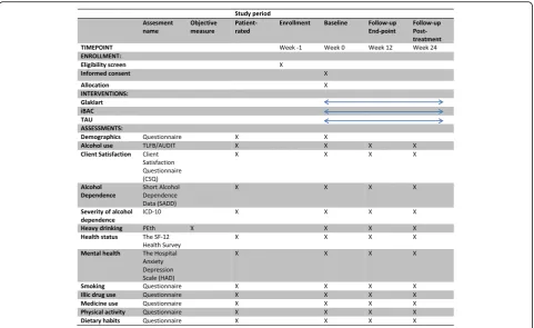 Fig. 1 Standard Protocol Items: Recommendations for Interventional Trials (SPIRIT) figure