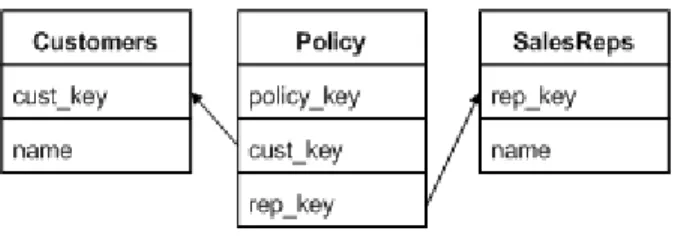 Table Description