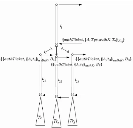 Figure 4. An illustration of protocol mixture. 