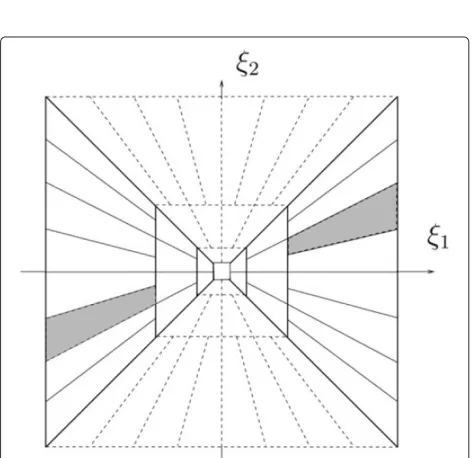 Figure 1 The tiling of the frequency plane.