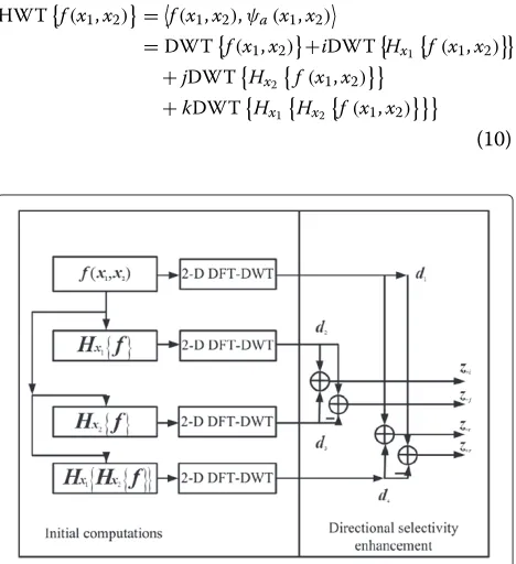 Figure 3 2-D HWT implementation architecture.