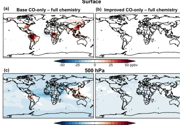 Figure 1. July 2009 surface (a, b) and 500 hPa (c, d) maps of the biases in the CO mixing ratio in the CO-only simulations relative to the fullchemistry simulation (used here as reference)