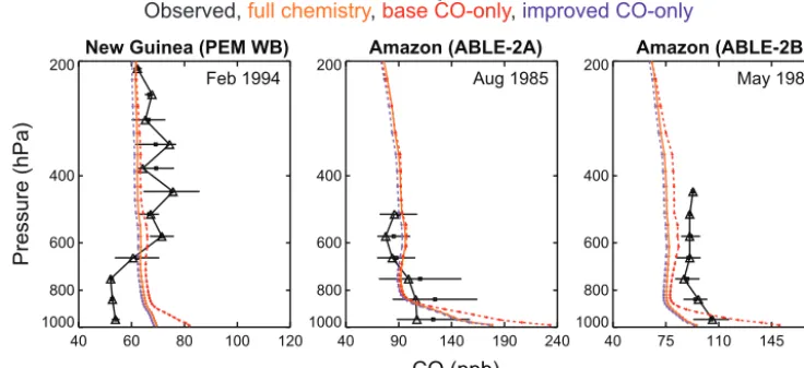 Figure 5. Observed and modeled CO vertical proﬁles from a subset of aircraft campaigns in the GEOS-Chem benchmark dataset