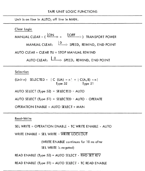 TABLE 6-4 TAPE UNIT LOGIC FUNCTIONS 