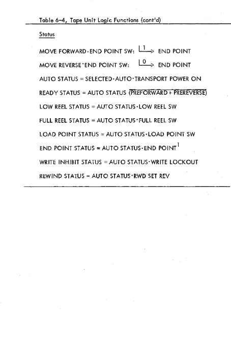 Table 6-4, Tape Unit Logic Functions (cont1d) 