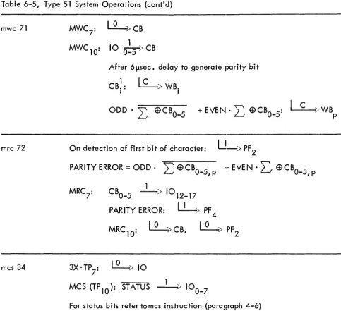 Table 6-5, Type 51 System Operations (cont'd) 