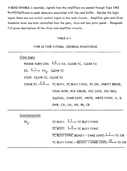 TABLE 6-1 TYPE 52 TAPE SYSTEM, GENERAL FUNCTIONS 