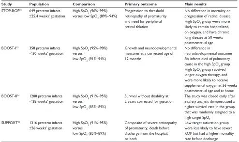 Table 1 Studies addressing target oxygen saturation in preterm infants