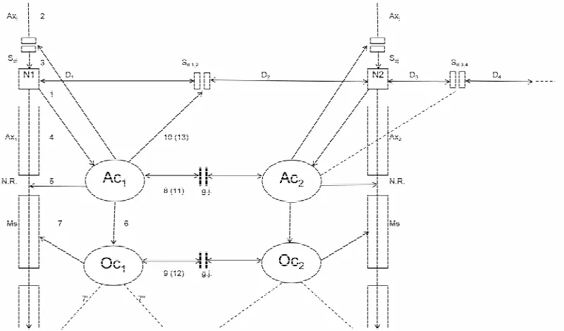 Figure 1. Schematic diagram of the glial-neuronal interaction. 