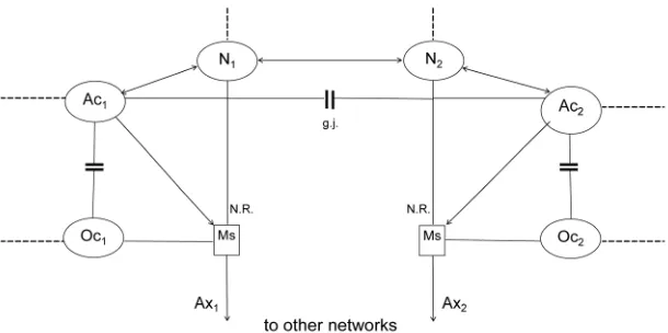 Figure 4. Schematic diagram of the panglial syncytium. 