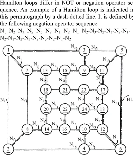 Table 1in a lexicographic order. It consists of the integers 1, 2, 3, 