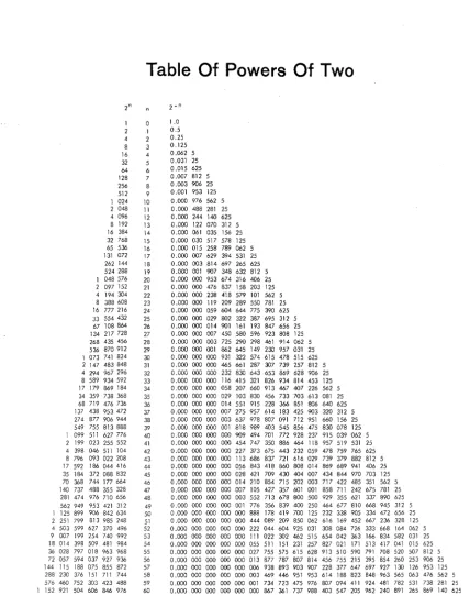 Table Of Powers Of Two 