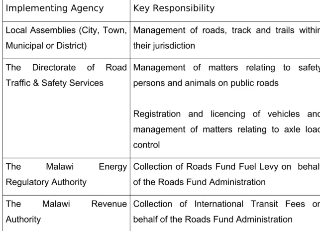 Figure   2    - Implementing Agencies in the Road Sub-Sector