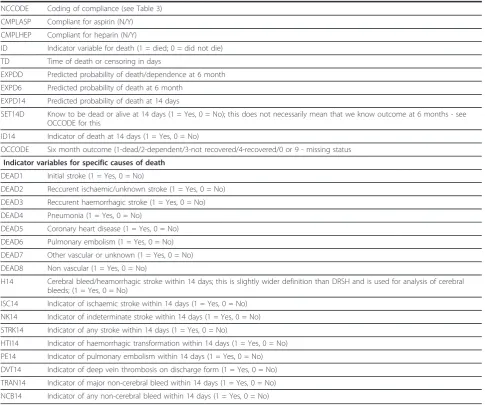 Table 2 Variables names and comments. (Continued)