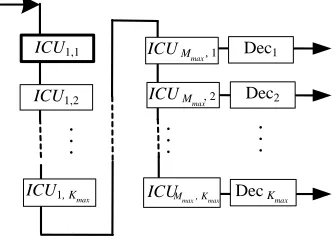 Figure 1. Principle of spread spectrum and code division in CDMA system. 