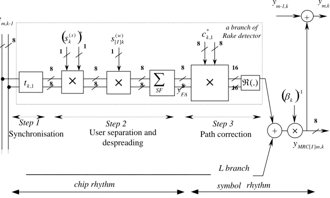 Figure 4. Operators and timing control of the matched filter cell. 