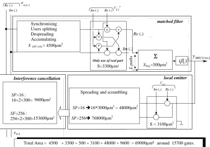 Figure 7. Timing analysis of an ICU. 