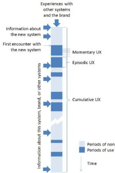 Fig. 1. Diagram to illustratrate period of experience 