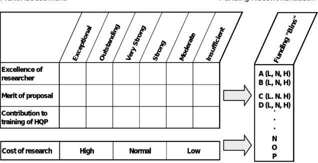 Figure 2: Two-Step Review Process 