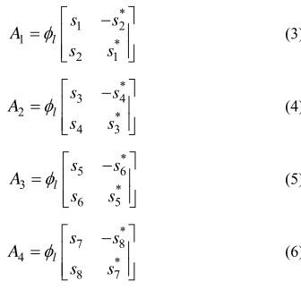 Table 1. Thread distribution. 