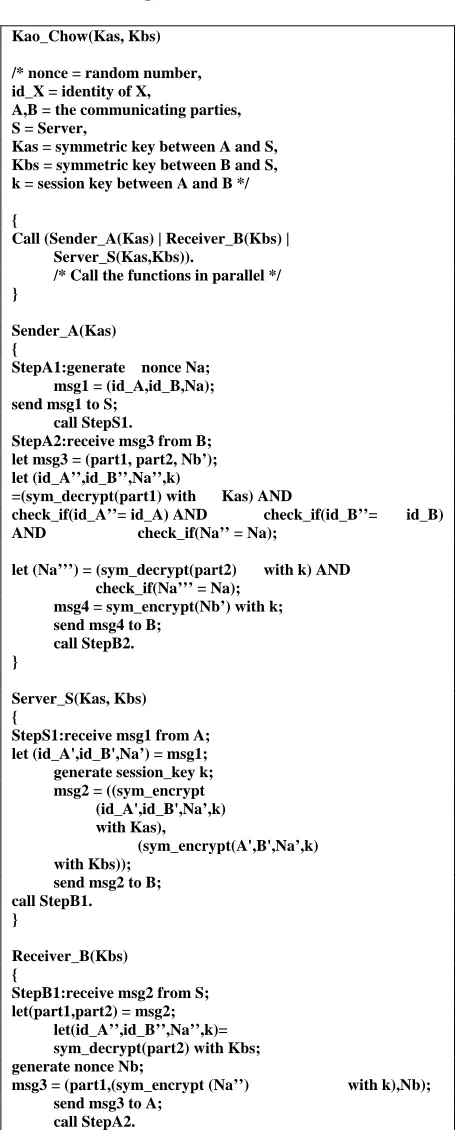 Figure 1. Kao Chow authentication protocol. 
